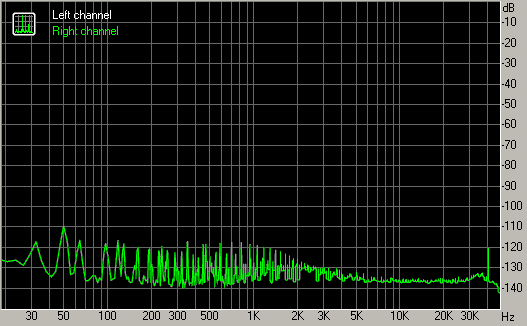 Spectrum graph